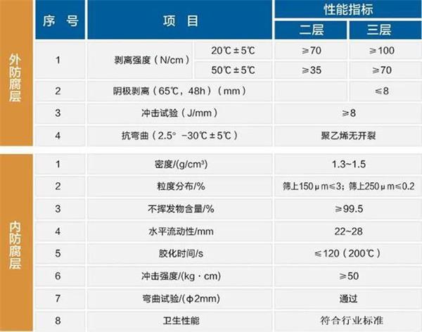 南充大口径防腐螺旋钢管性能指标参数